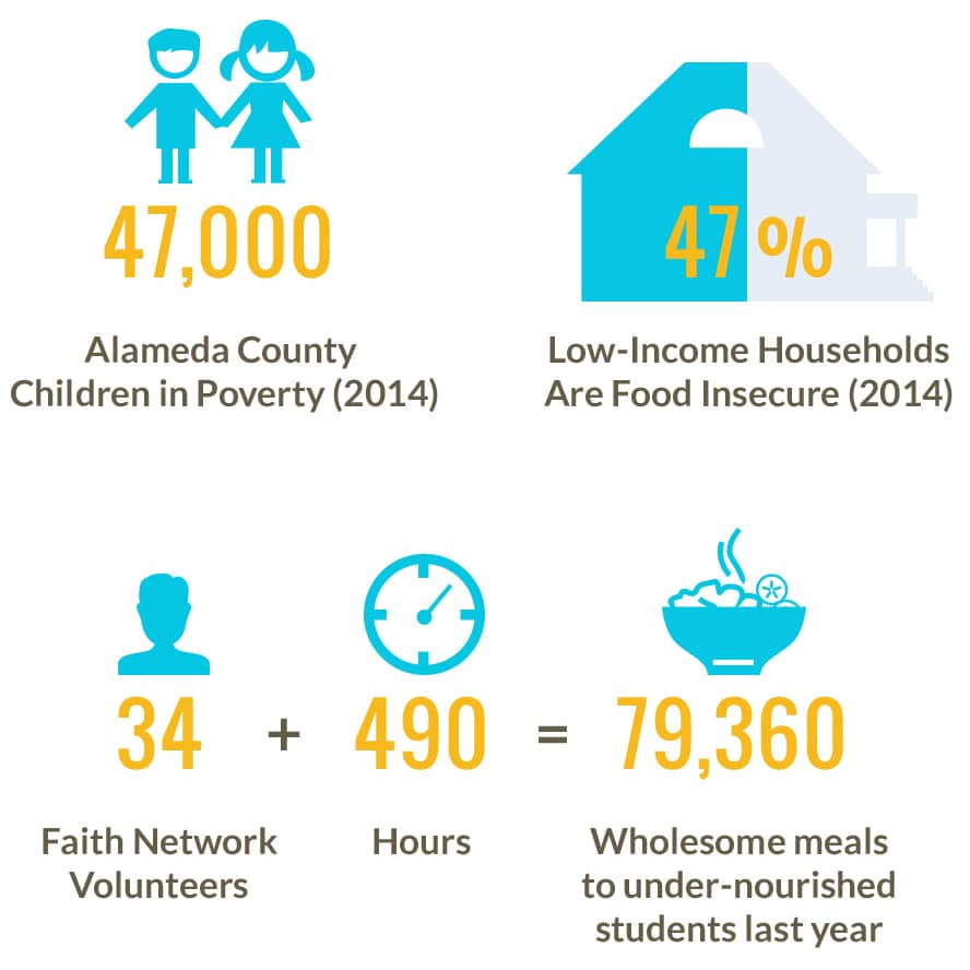 Health4kids-infographic4 - Children Rising